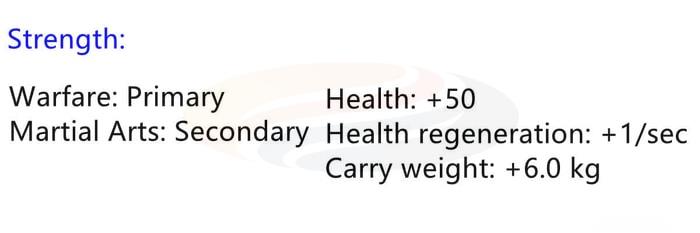 Fractured Online Attributes Guide strength